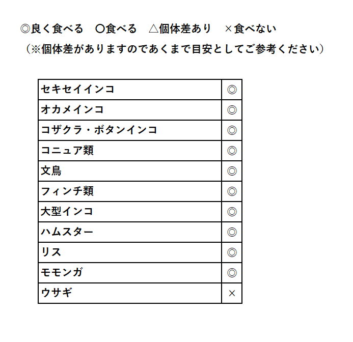 黒瀬ペットフード 自然派 粟の穂 500g×12袋