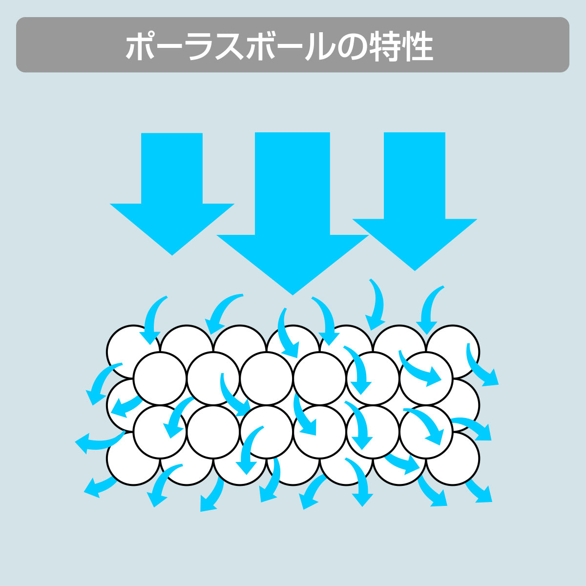 スドー ポーラスボール 500g×20袋