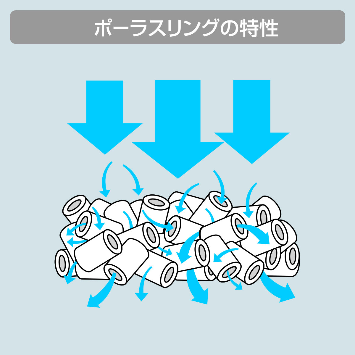 スドー ポーラスリング ミニ 500g×20袋