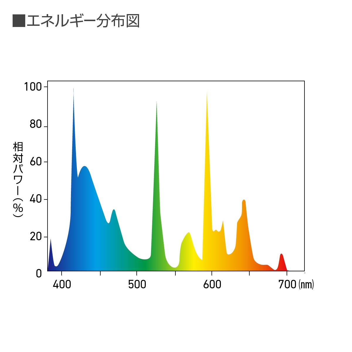 スドー エキゾティックロゼ FHF 24W×10本