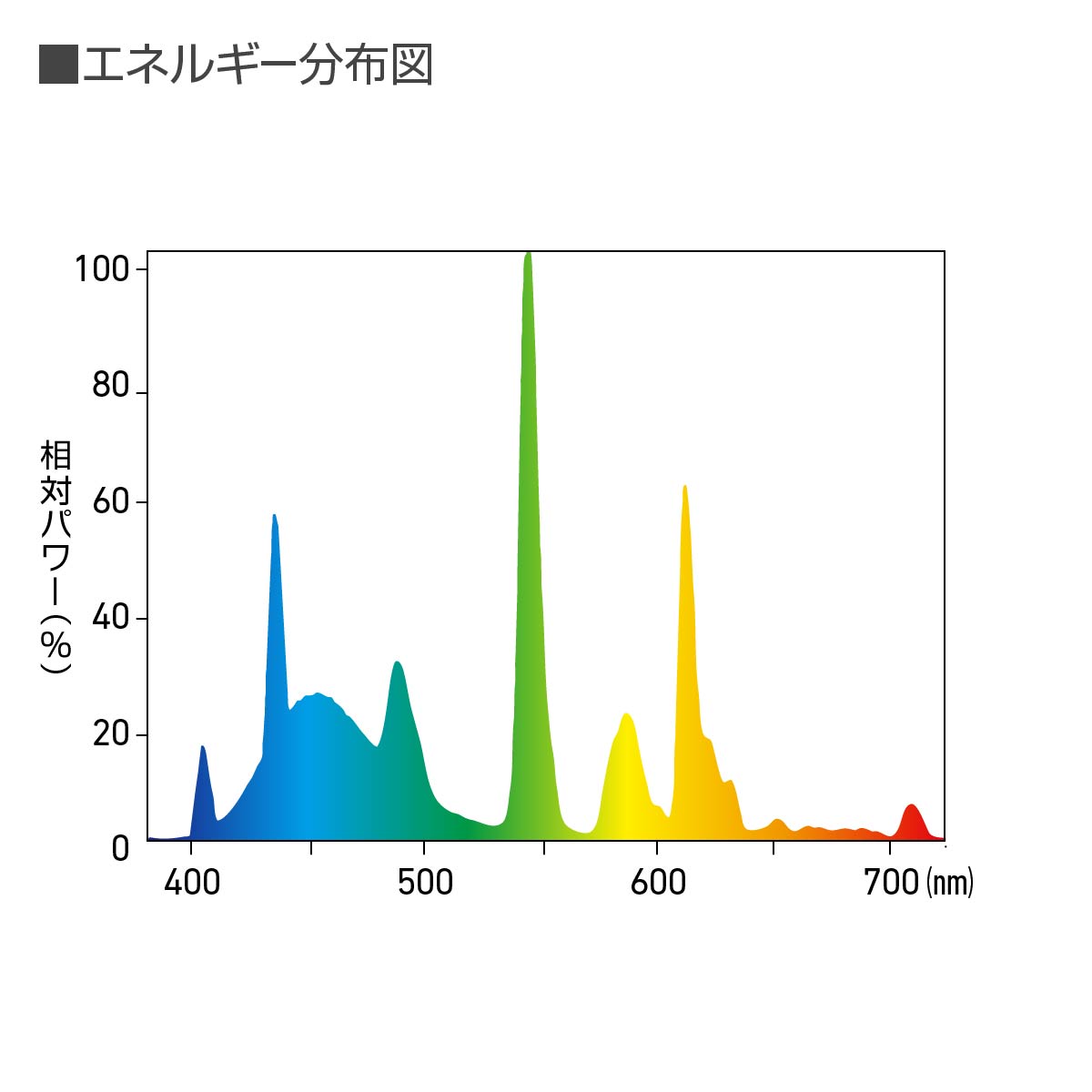 スドー フィールドホワイト FHF 39W×5本